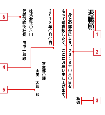 退職願